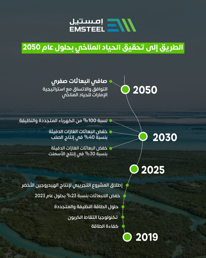 “إمستيل” تُعلن عن استراتيجية شاملة لإزالة الكربون تماشياً مع مبادرة الإمارات الاستراتيجية لتحقيق صافي انبعاثات صفرية بحلول عام 2050