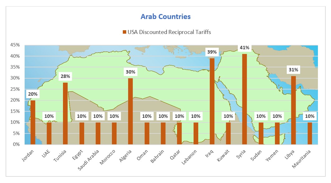 Arab countries on Trump's new tariff list