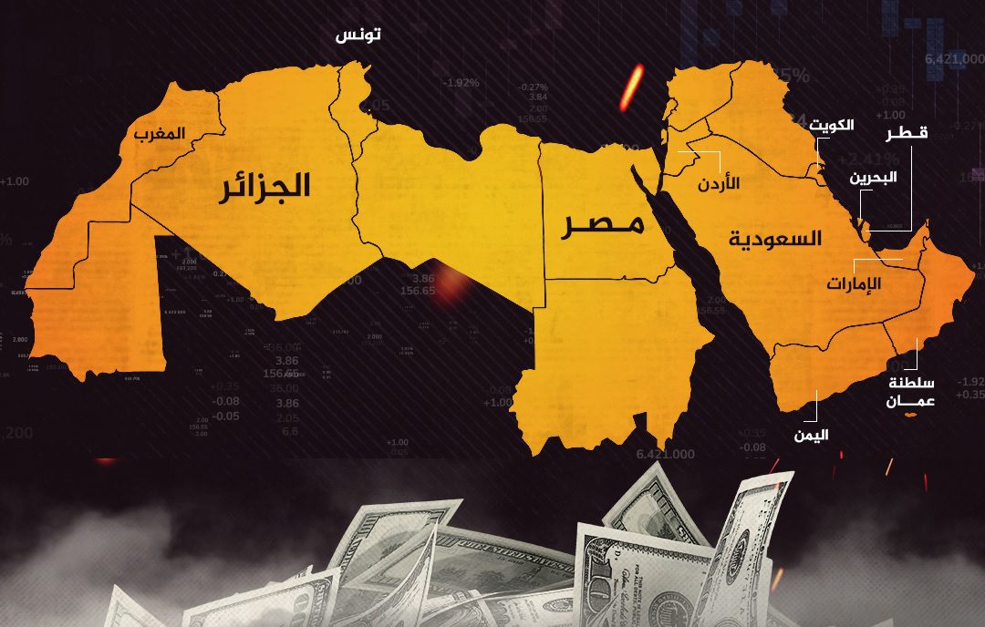 IMF forecasts for the economies of Arab countries for the year 2023