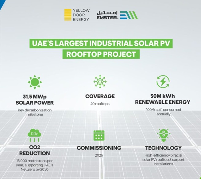 EMSTEEL and Yellow Door Energy Partner to Develop the Largest Industrial Solar PV Rooftop Project in the UAE