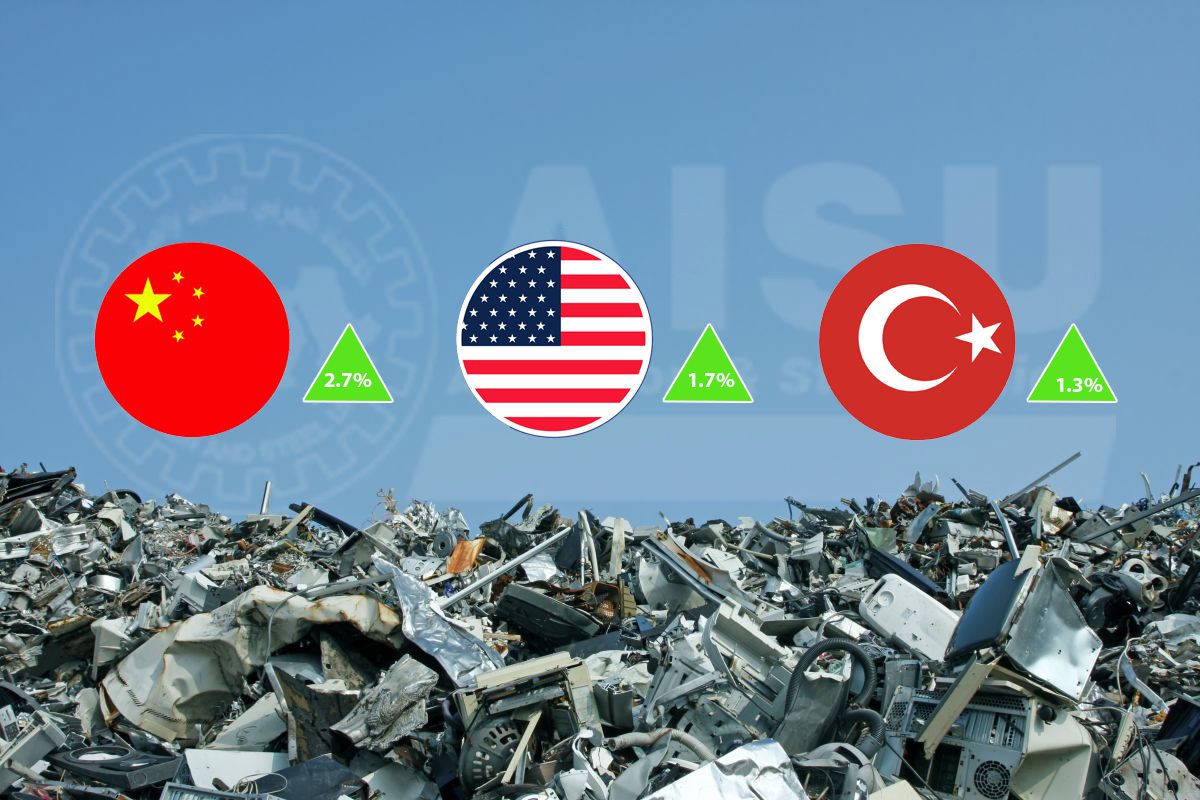 A report on global scrap price rise